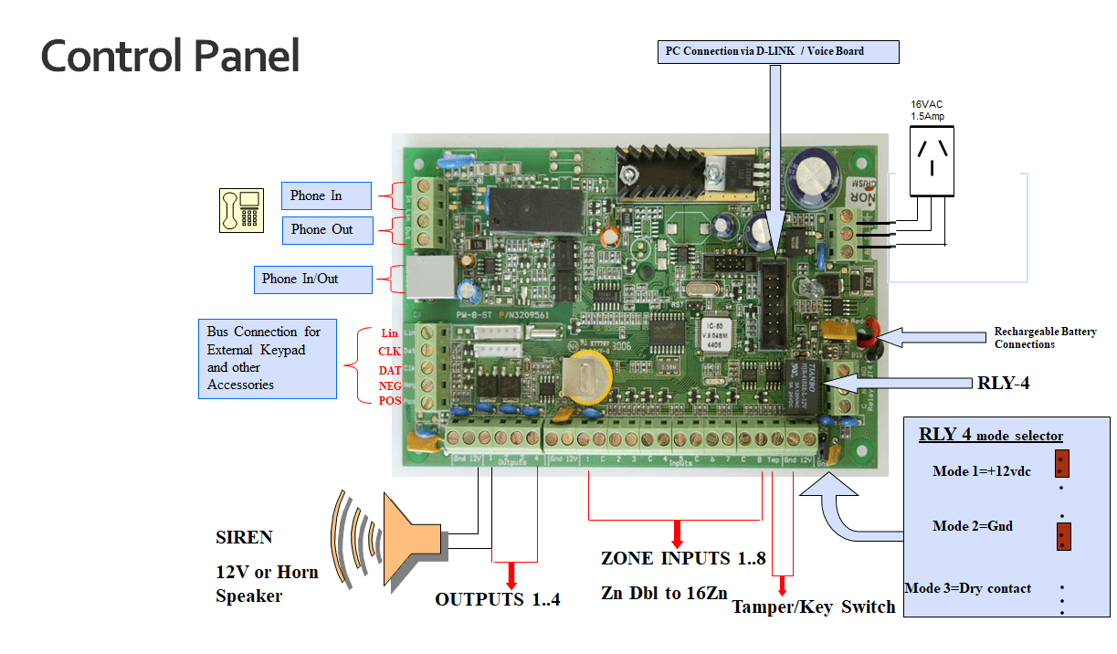 What Is An Intruder Alarm System Teracom Solutions Pty Ltd